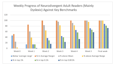 Weekly Progress Chart 2